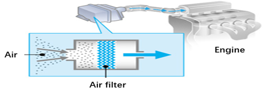filtro de aire geely